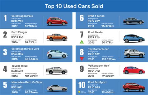 what months are new car prices cheapest
